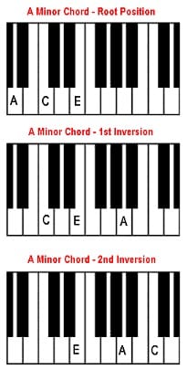 How to Play Minor Chords on Piano | Sharpens