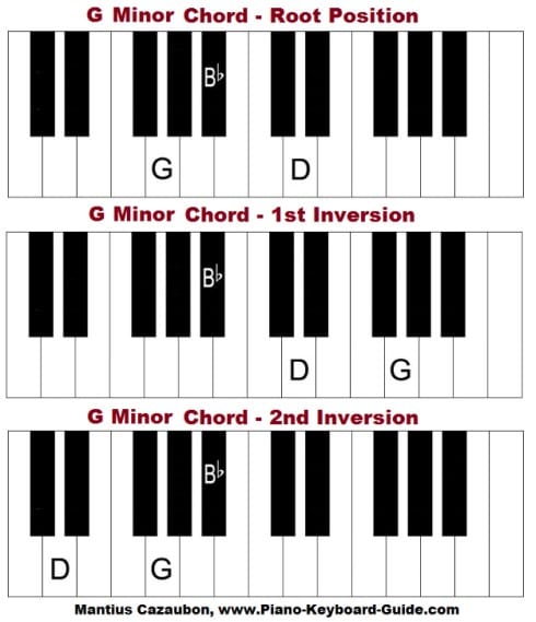 How to Play Minor Chords on Piano | Sharpens