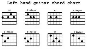 Guitar Chord Basics